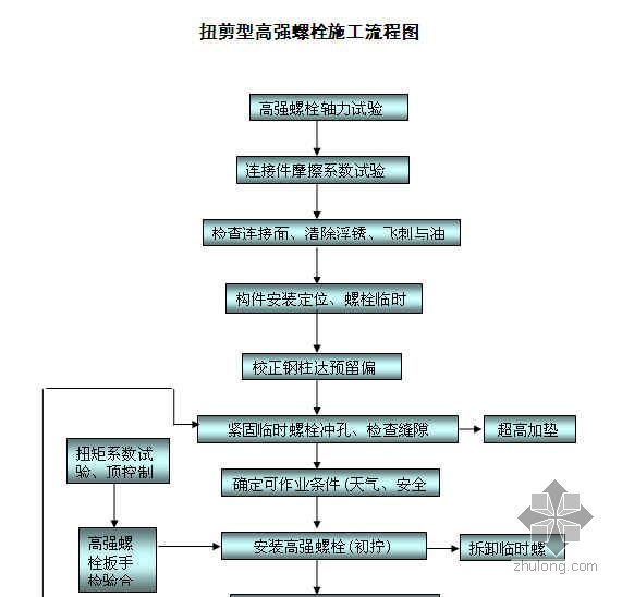 電動(dòng)扭矩扳手